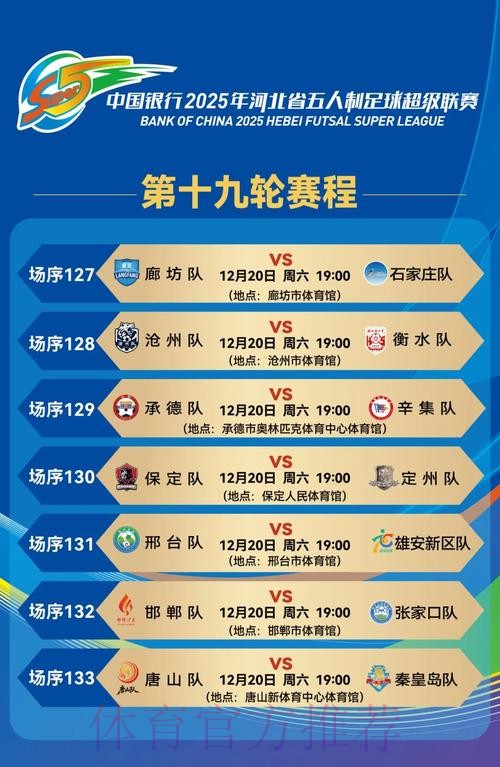 2019-2020五超联赛第十九轮综述