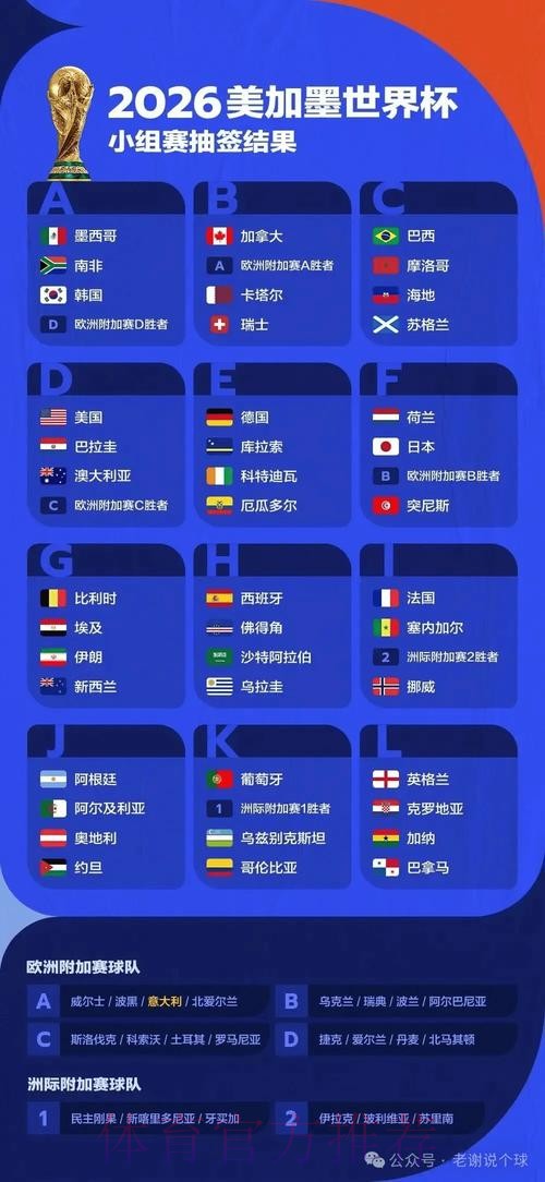 2026世界杯预测安全 2026世界杯预测安全